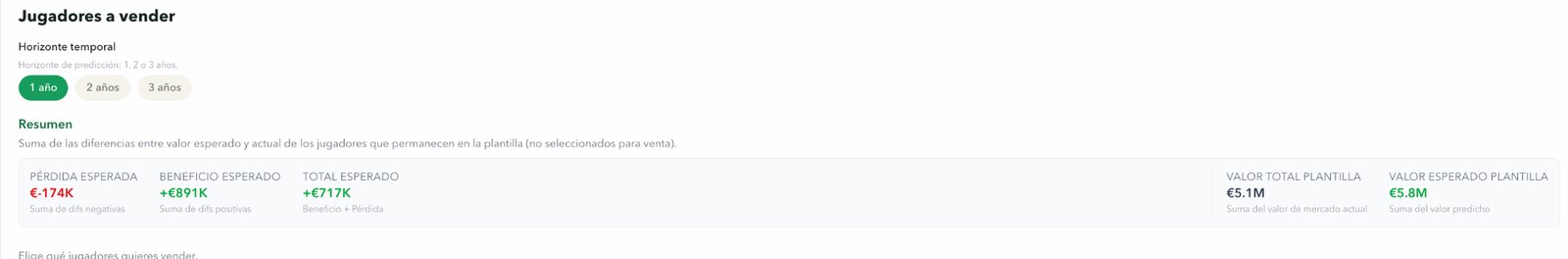 Apartado Jugadores a vender con pérdida, beneficio y total esperado
