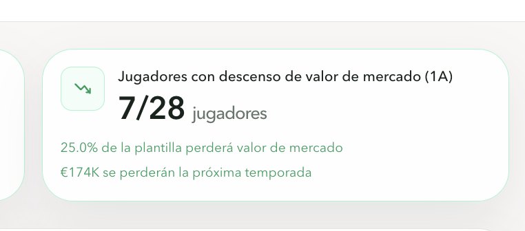 Tarjeta: 7 de 28 jugadores con descenso de valor, 174 K€ perdidos