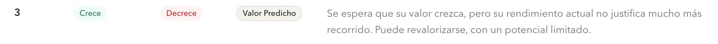 Captura del caso 3 de Precio Justo y Valor Predicho