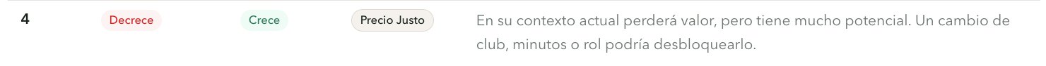 Captura del caso 4 de Precio Justo y Valor Predicho
