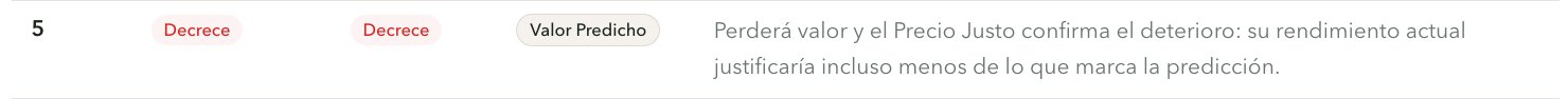 Captura del caso 5 de Precio Justo y Valor Predicho