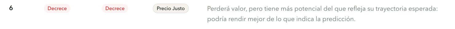 Captura del caso 6 de Precio Justo y Valor Predicho