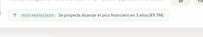 Aviso Pico proyectado: se proyecta alcanzar el pico financiero en 3 años
