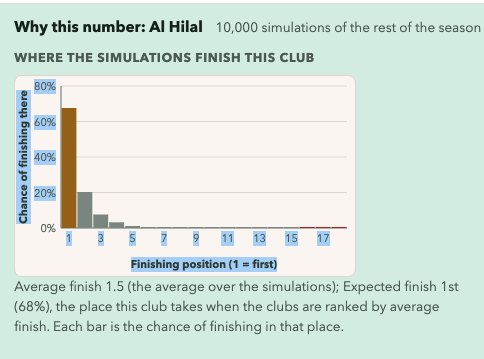 Distribución de la posición final de un club en 10.000 simulaciones