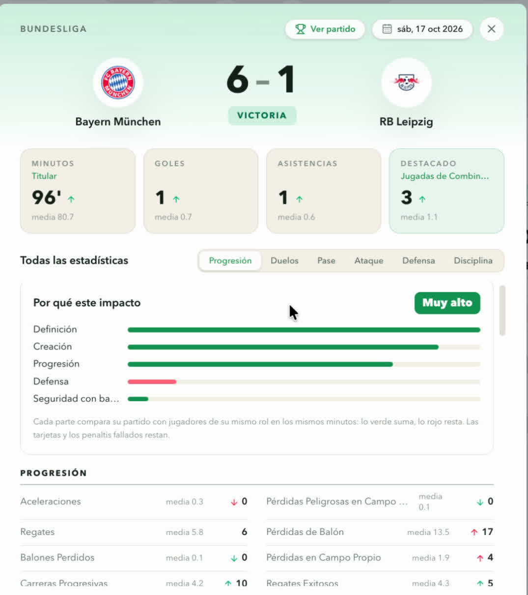 Detalle de un partido: minutos, goles, asistencias, impacto por categoría y estadísticas completas