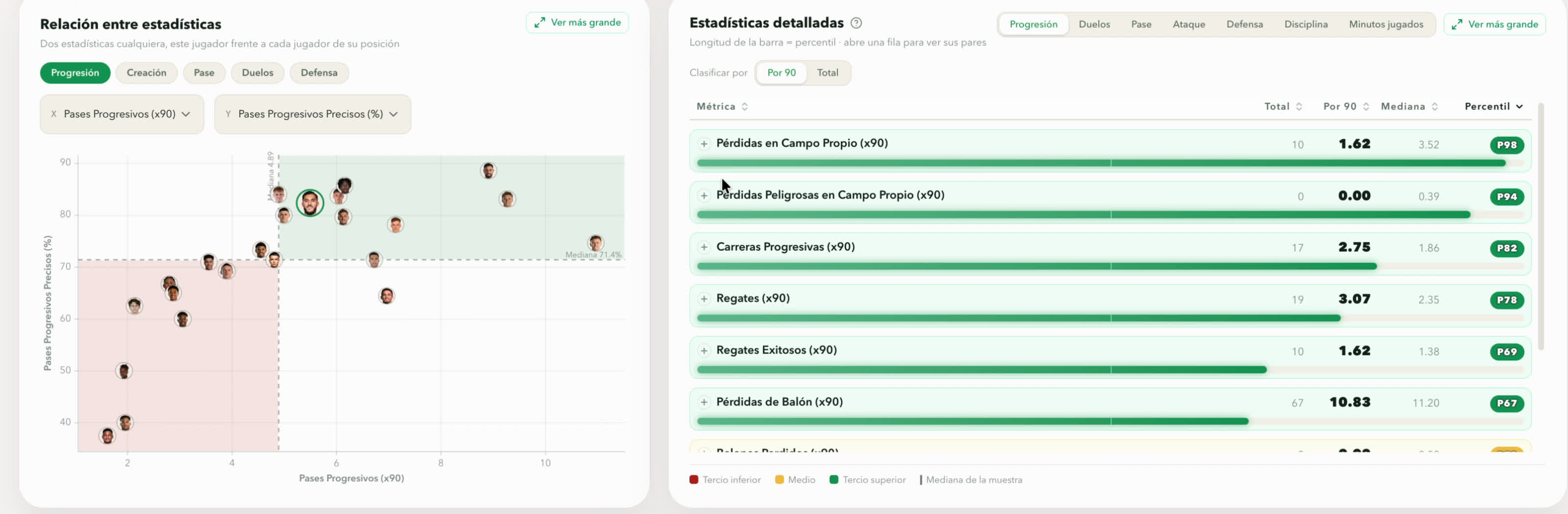 Relación entre estadísticas y estadísticas detalladas con percentiles
