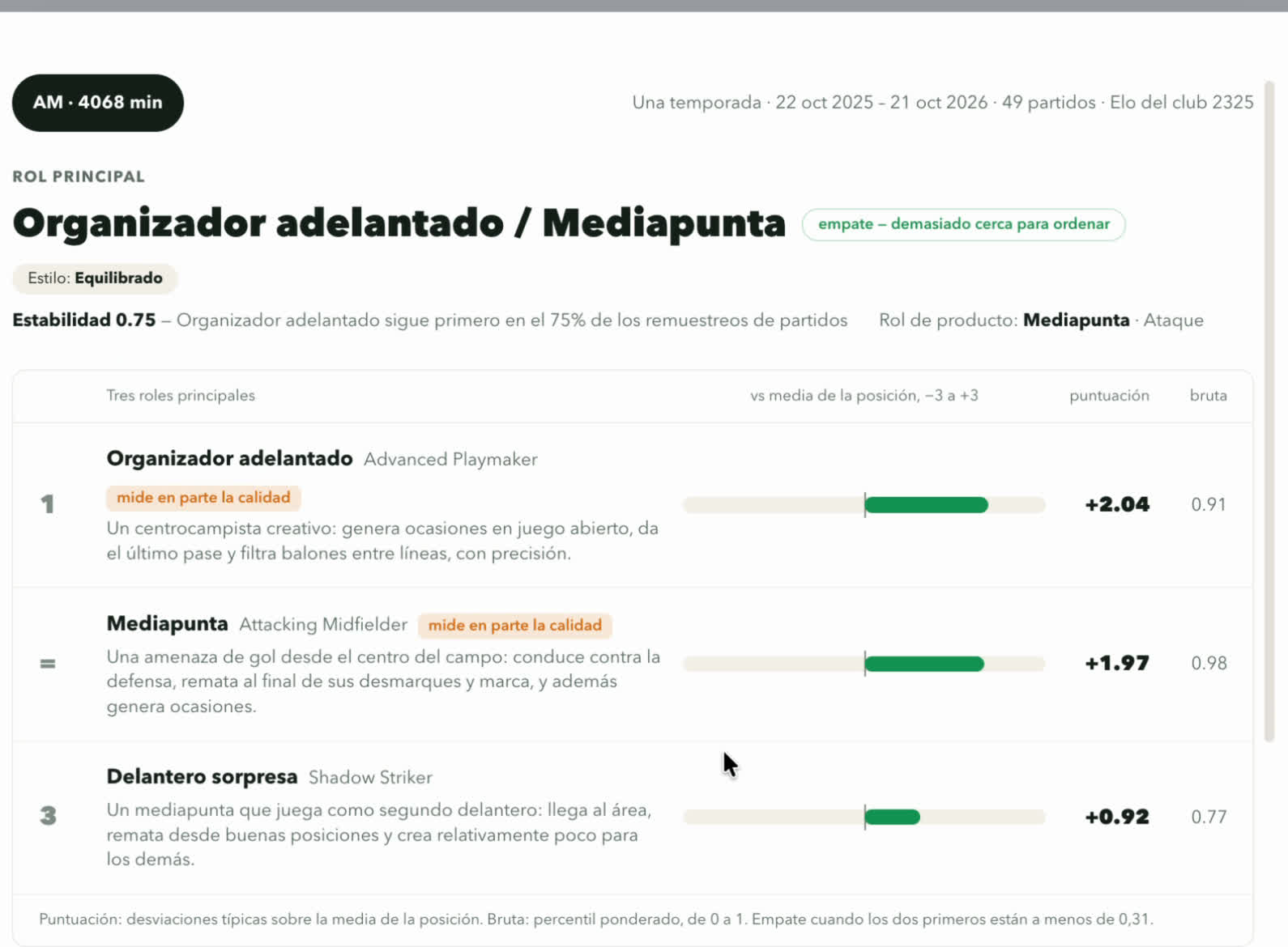 Ranking de roles: Organizador adelantado, Mediapunta y Delantero sorpresa con su puntuación