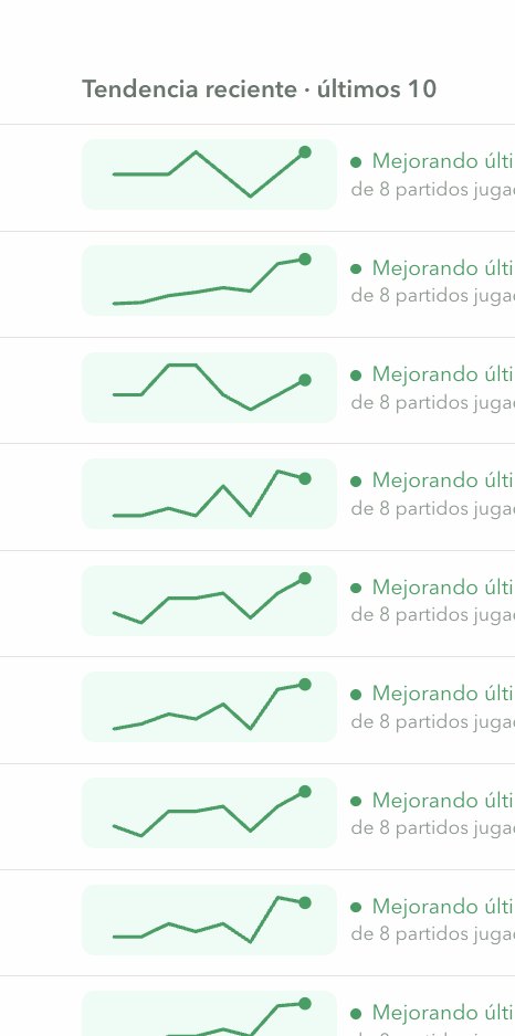 Tendencia reciente de los últimos 10 partidos: mejorando