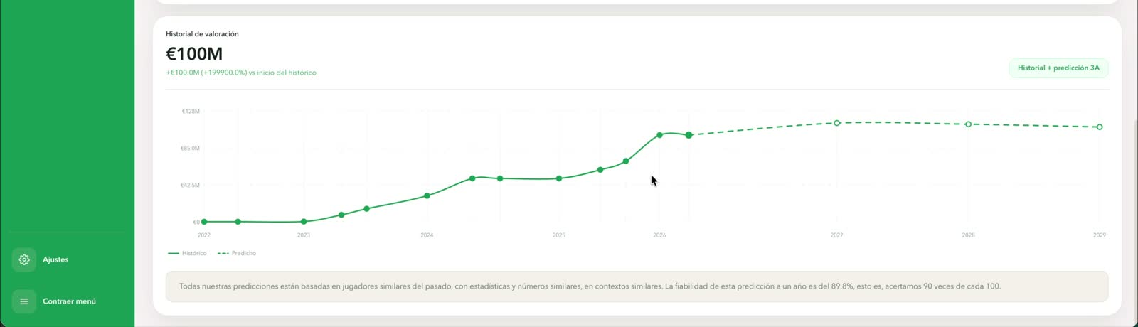 Historial de valorización con predicción
